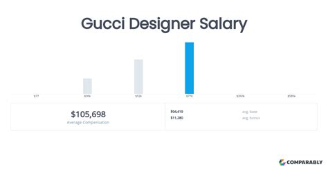 gucci salary and benefits|gucci salary 2024.